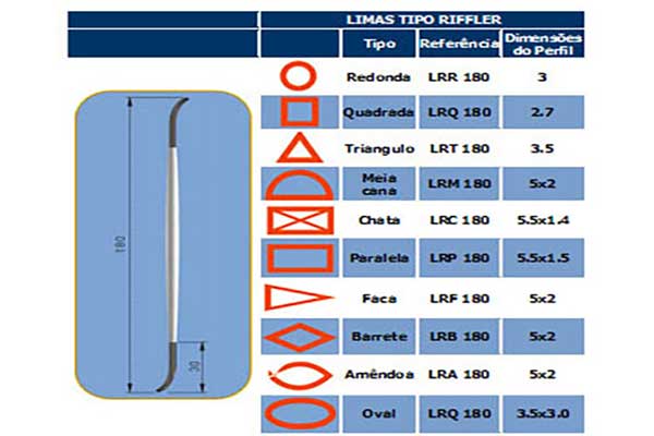 Limas diamantadas
